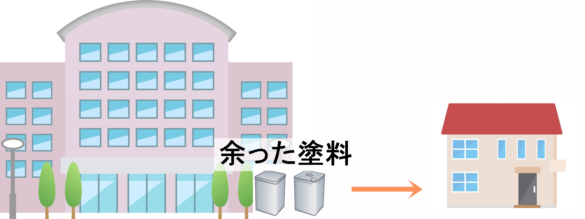 アウトレット塗料の仕組み