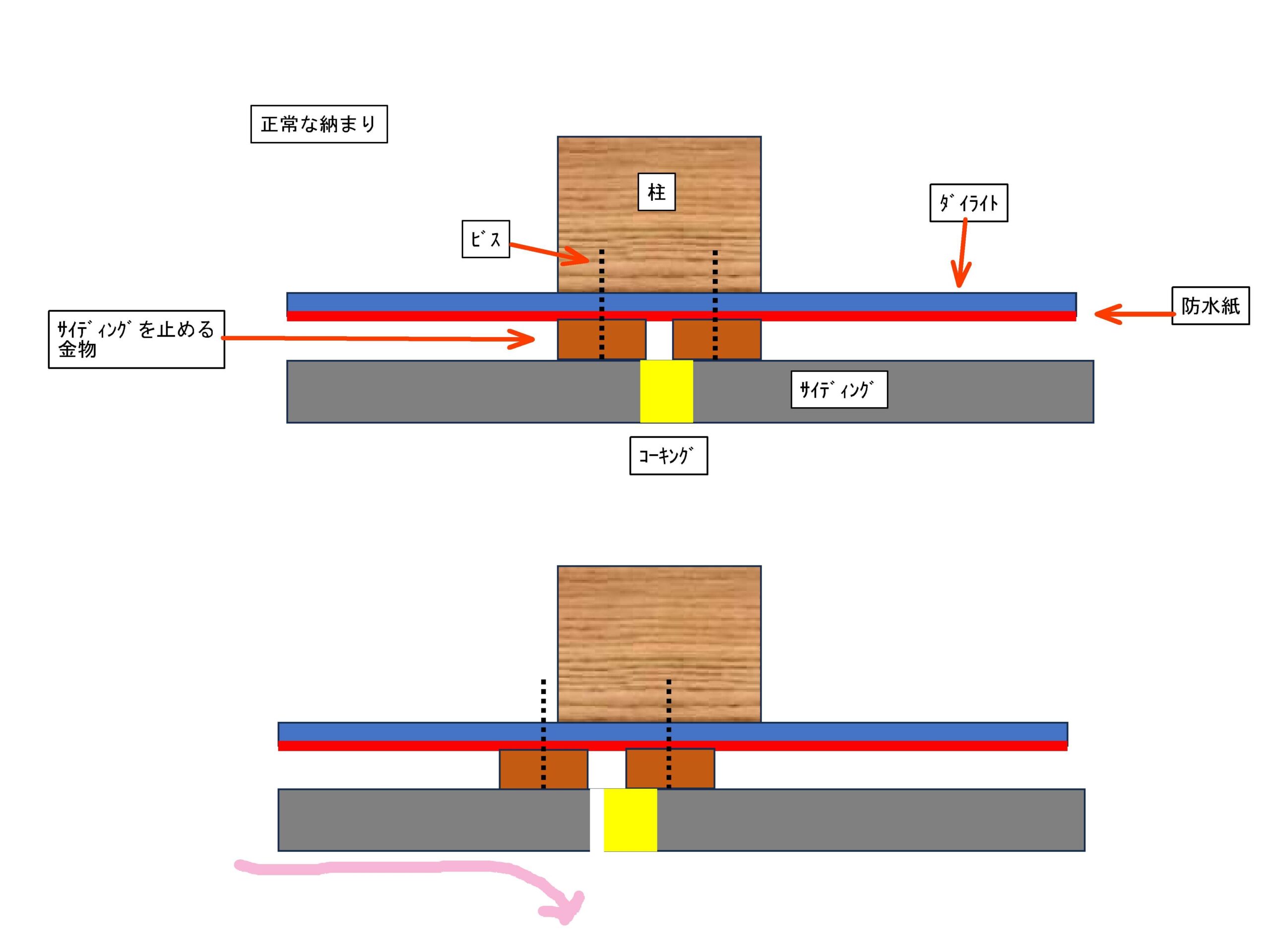 サイディングがきちんと施工されていない